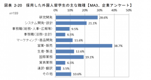 中国語記事 企业与留学生的 同床异梦 Enjin Inc